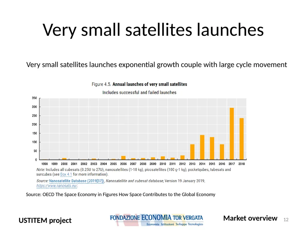 USTITEM project – final version (Upstream - slide 12 of 42