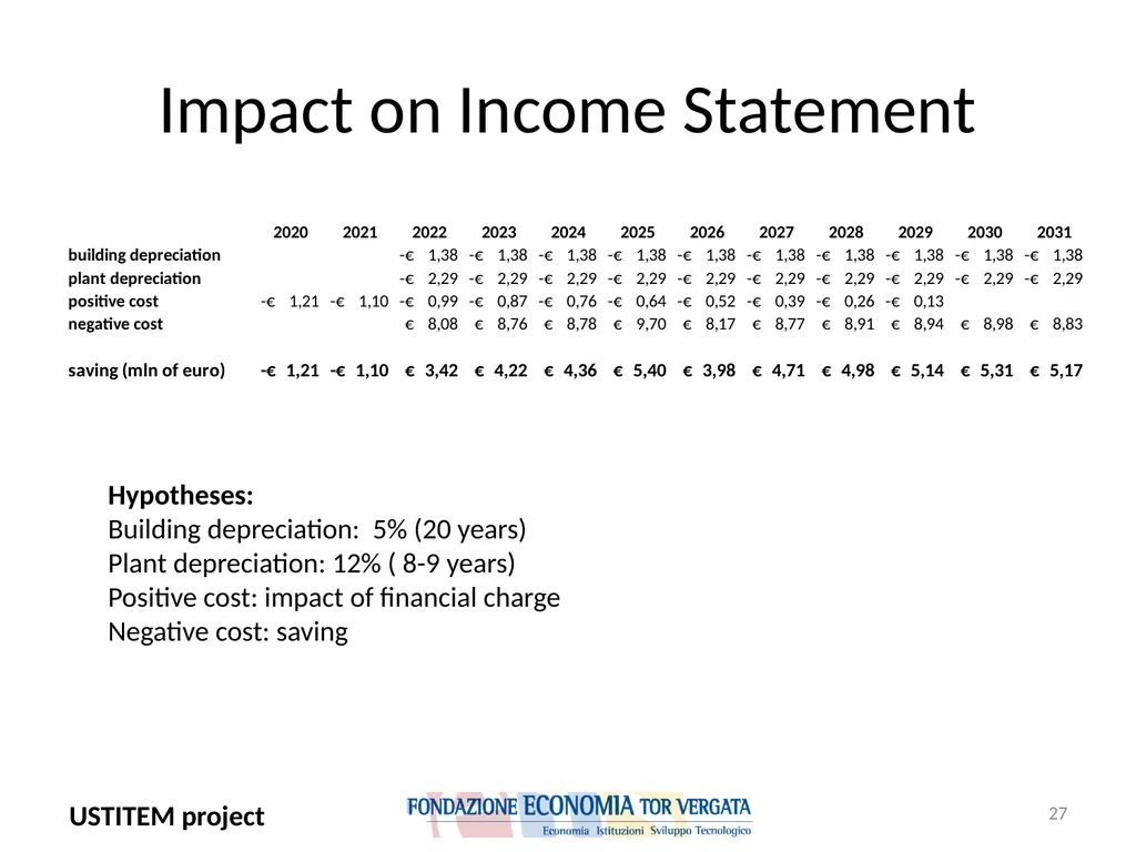 USTITEM project – final version (Upstream - slide 27 of 42