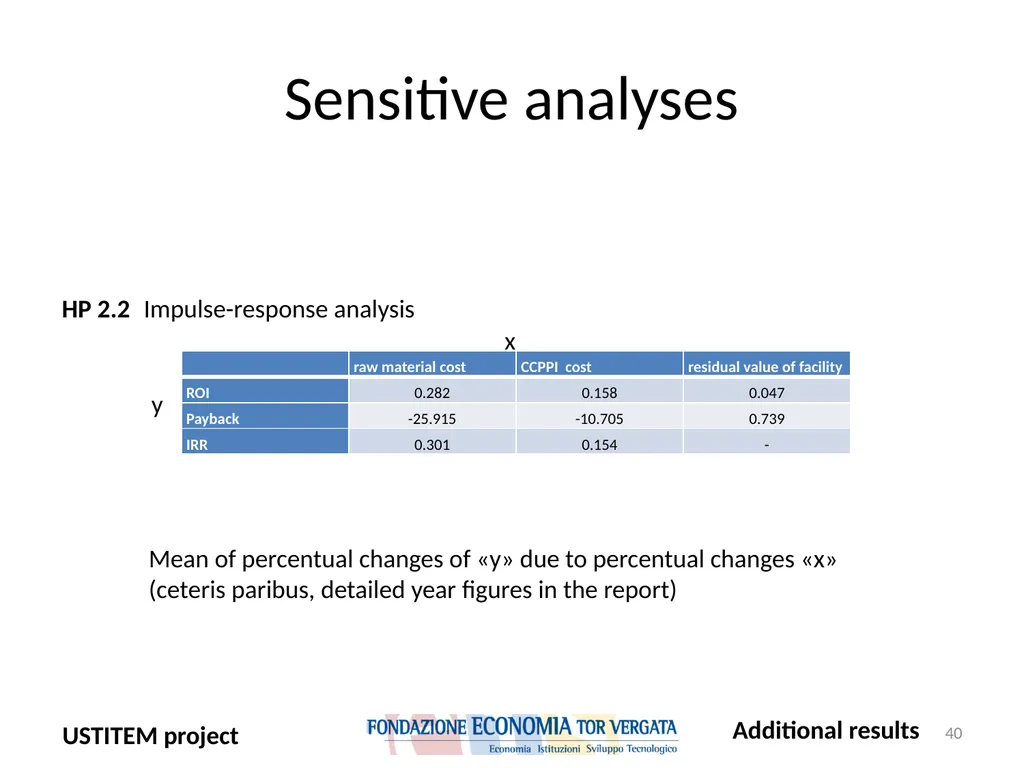 USTITEM project – final version (Upstream - slide 40 of 42