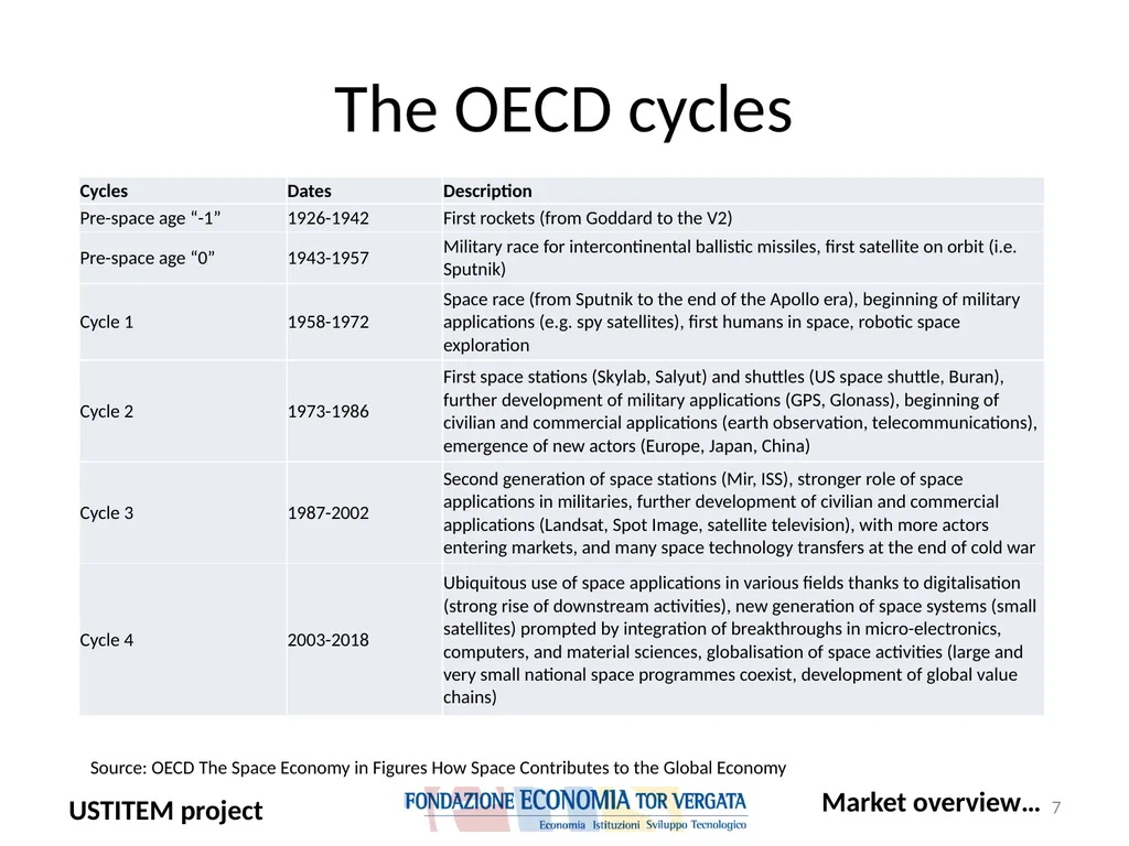 USTITEM project – final version (Upstream - slide 7 of 42