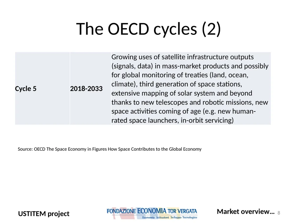 USTITEM project – final version (Upstream - slide 8 of 42