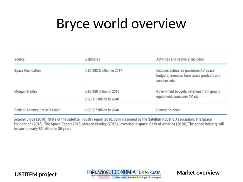 USTITEM project – final version (Upstream - slide 6 of 42