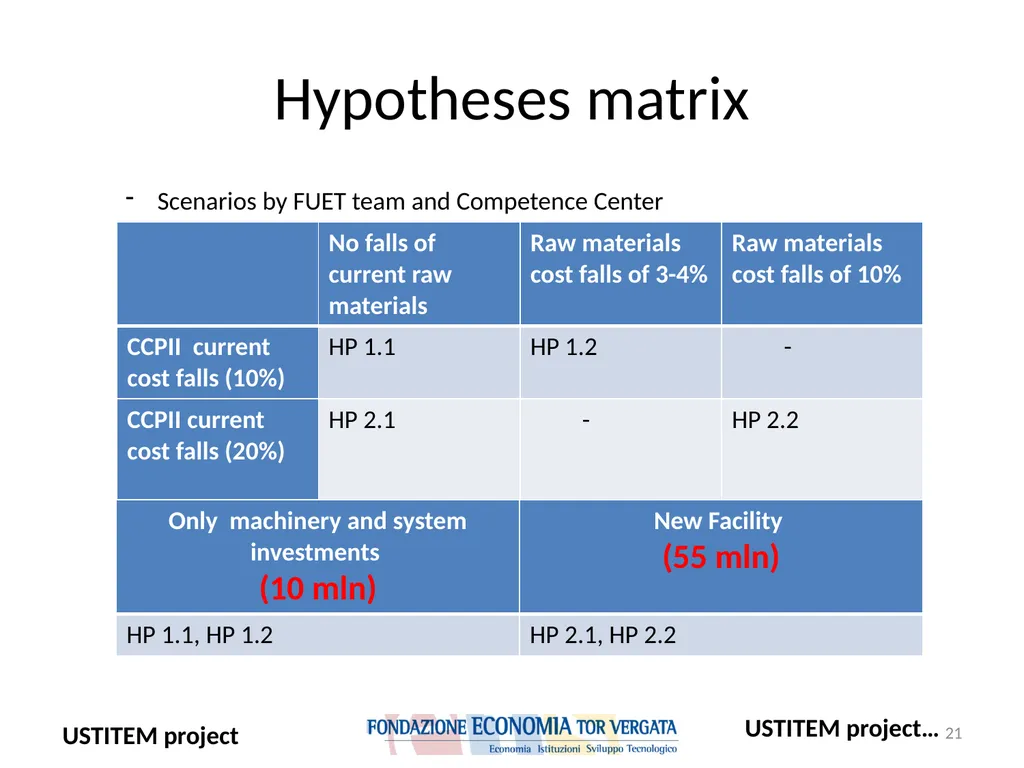 USTITEM project – final version (Upstream - slide 21 of 42