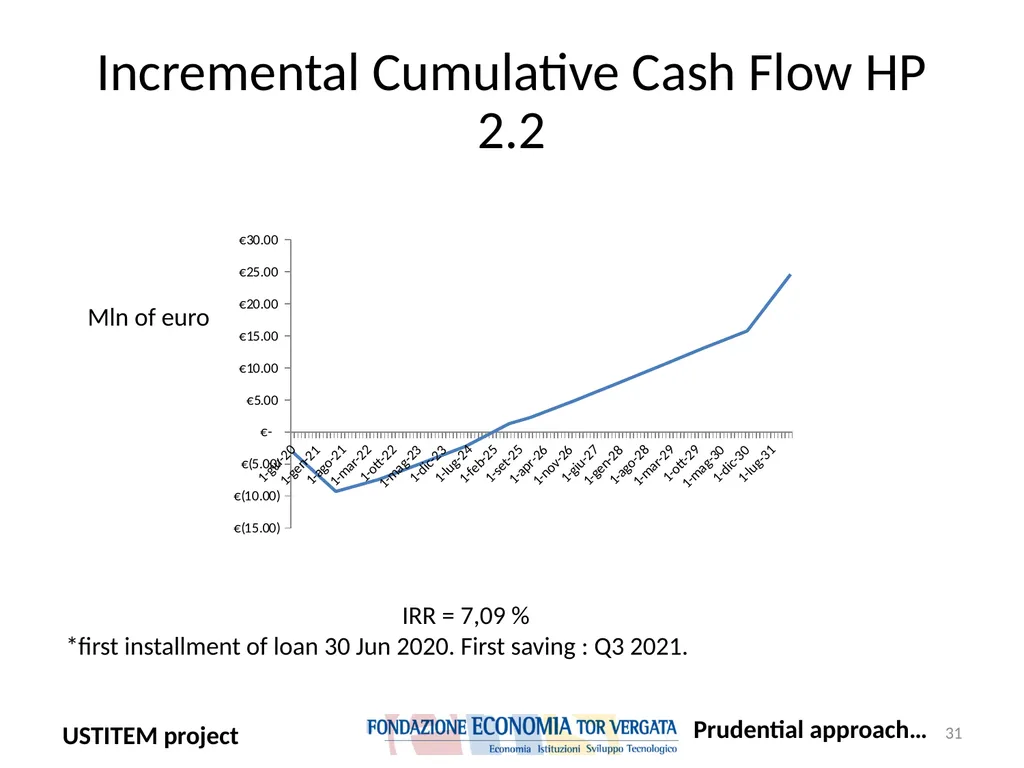 USTITEM project – final version (Upstream - slide 31 of 42