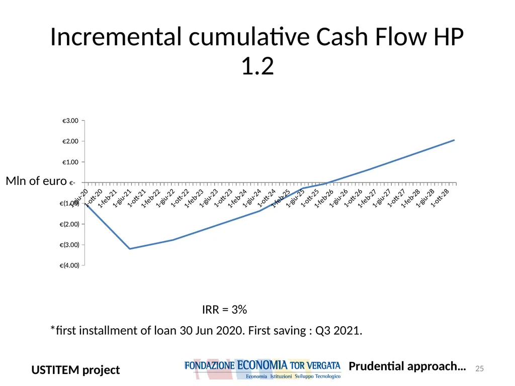 USTITEM project – final version (Upstream - slide 25 of 42