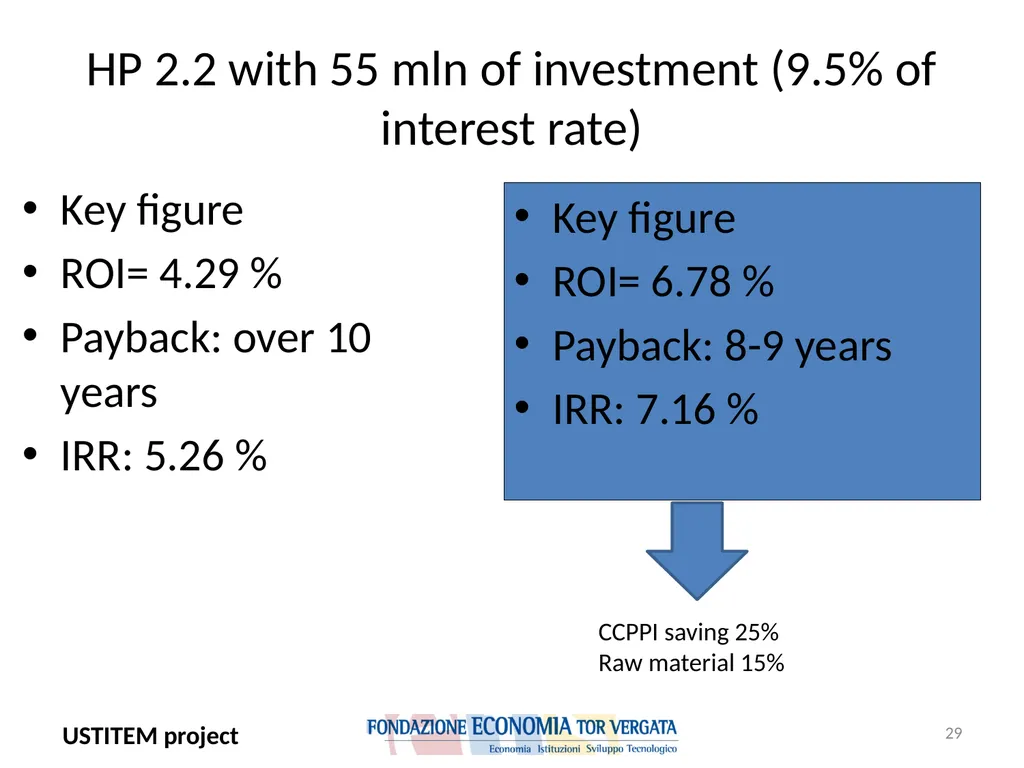 USTITEM project – final version (Upstream - slide 29 of 42