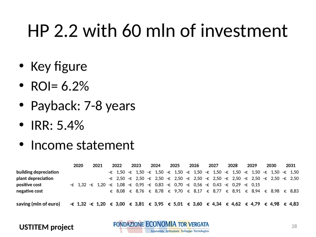 USTITEM project – final version (Upstream - slide 28 of 42