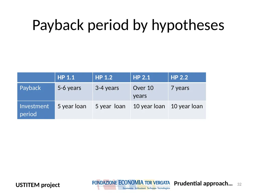 USTITEM project – final version (Upstream - slide 32 of 42