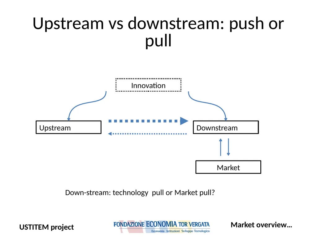 USTITEM project – final version (Upstream - slide 5 of 42