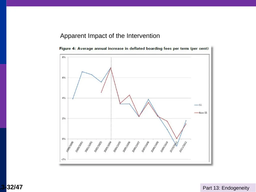 Econometrics I Professor William Greene Stern - slide 32 of 51