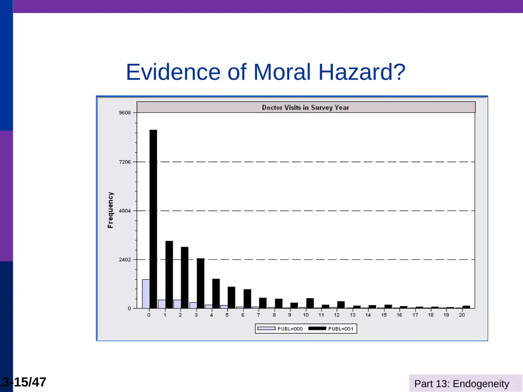 Econometrics I Professor William Greene Stern - slide 15 of 51