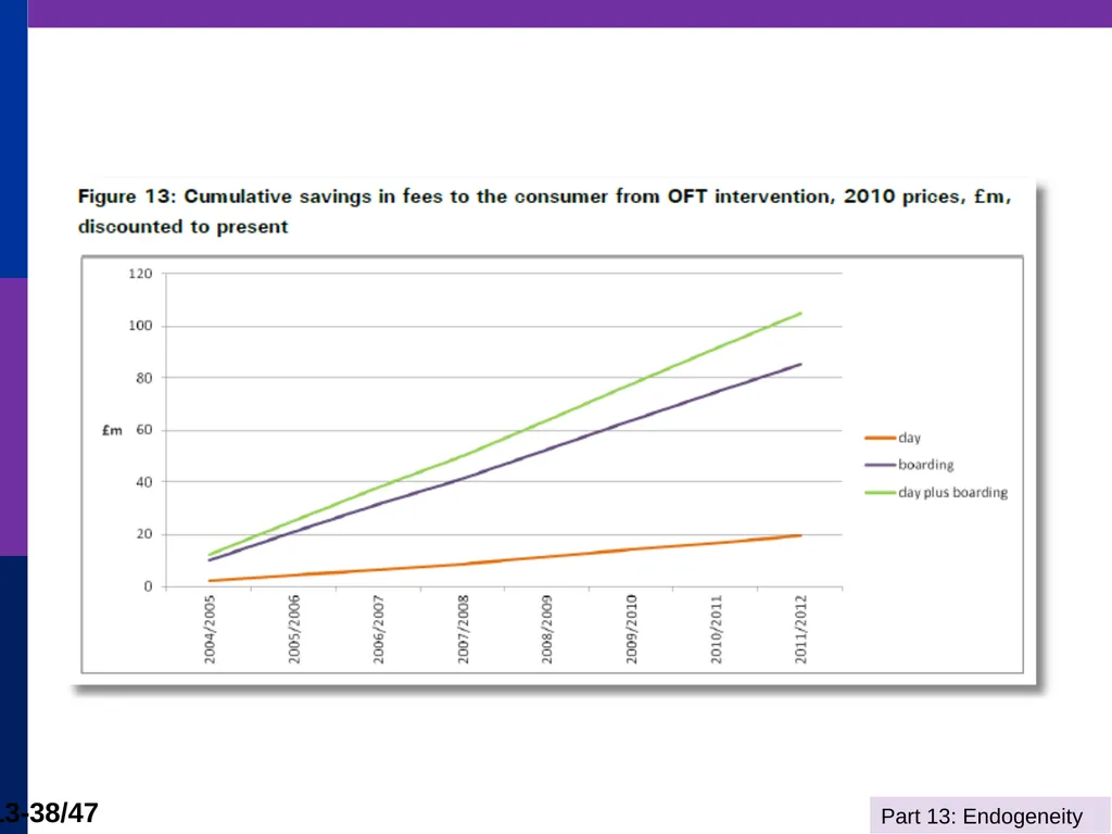 Econometrics I Professor William Greene Stern - slide 38 of 51
