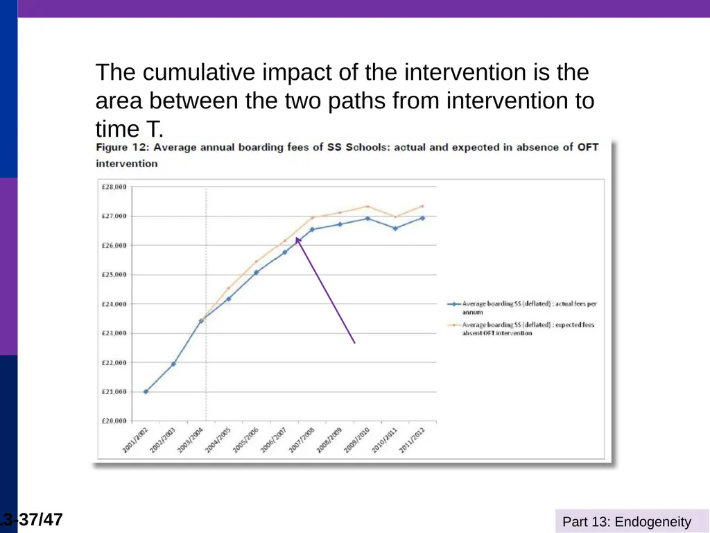 Econometrics I Professor William Greene Stern - slide 37 of 51