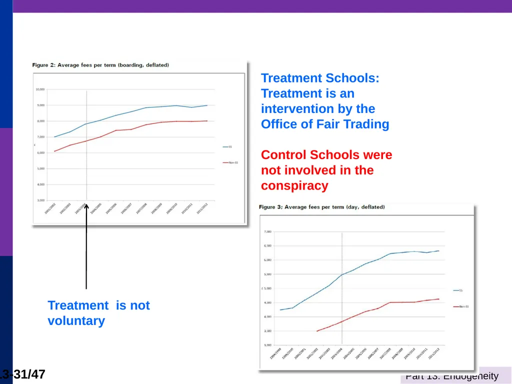 Econometrics I Professor William Greene Stern - slide 31 of 51