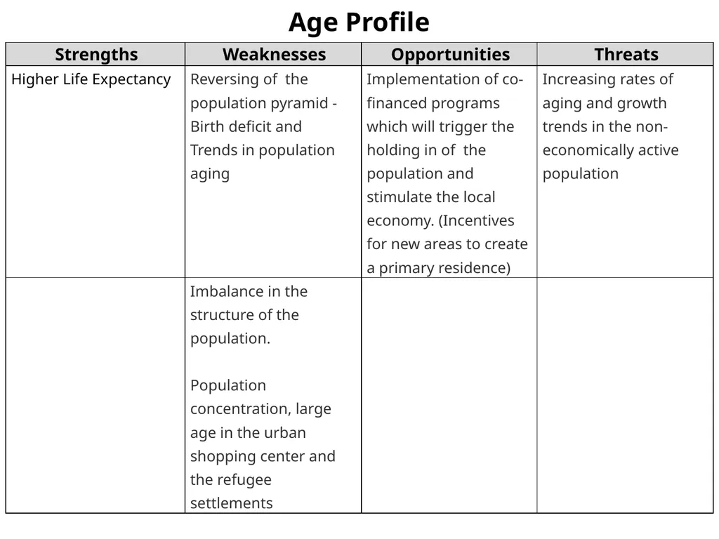 Demographic Characteristcs of Larnaka SWOT - slide 4 of 54