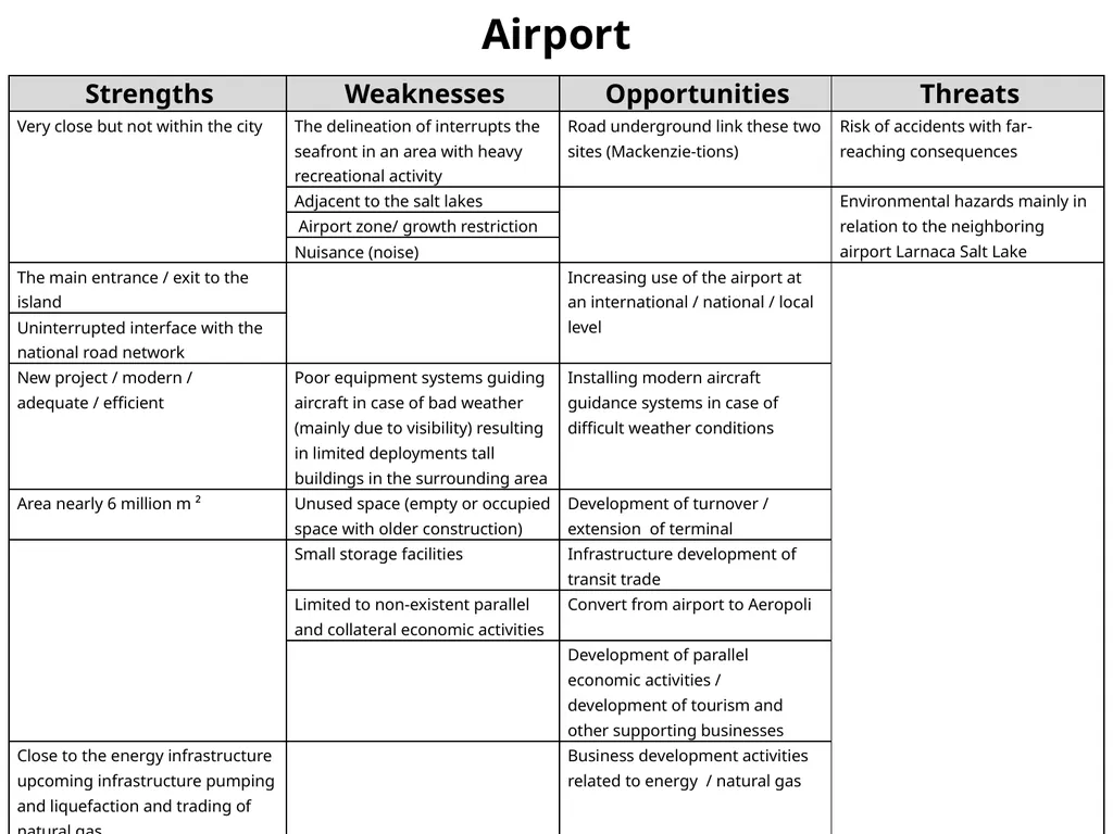 Demographic Characteristcs of Larnaka SWOT - slide 22 of 54