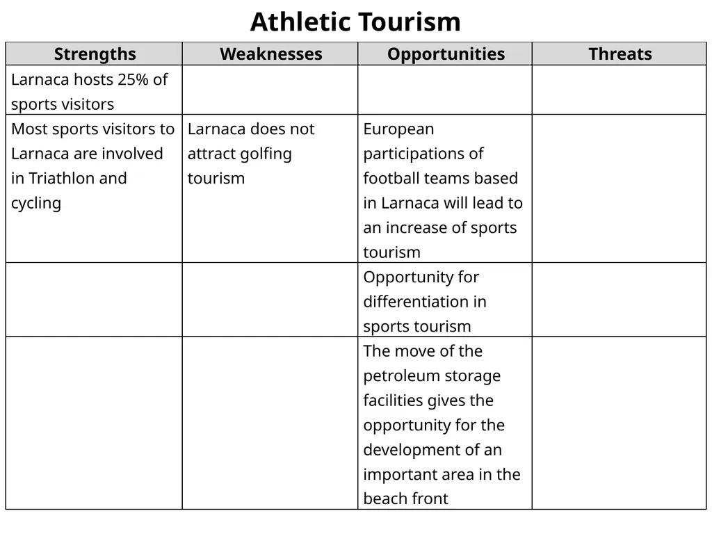 Demographic Characteristcs of Larnaka SWOT - slide 39 of 54