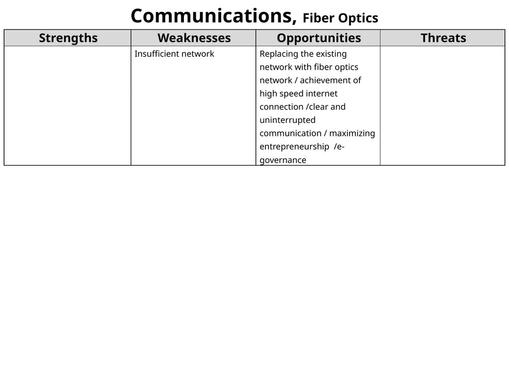 Demographic Characteristcs of Larnaka SWOT - slide 14 of 54