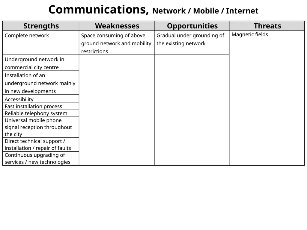 Demographic Characteristcs of Larnaka SWOT - slide 12 of 54