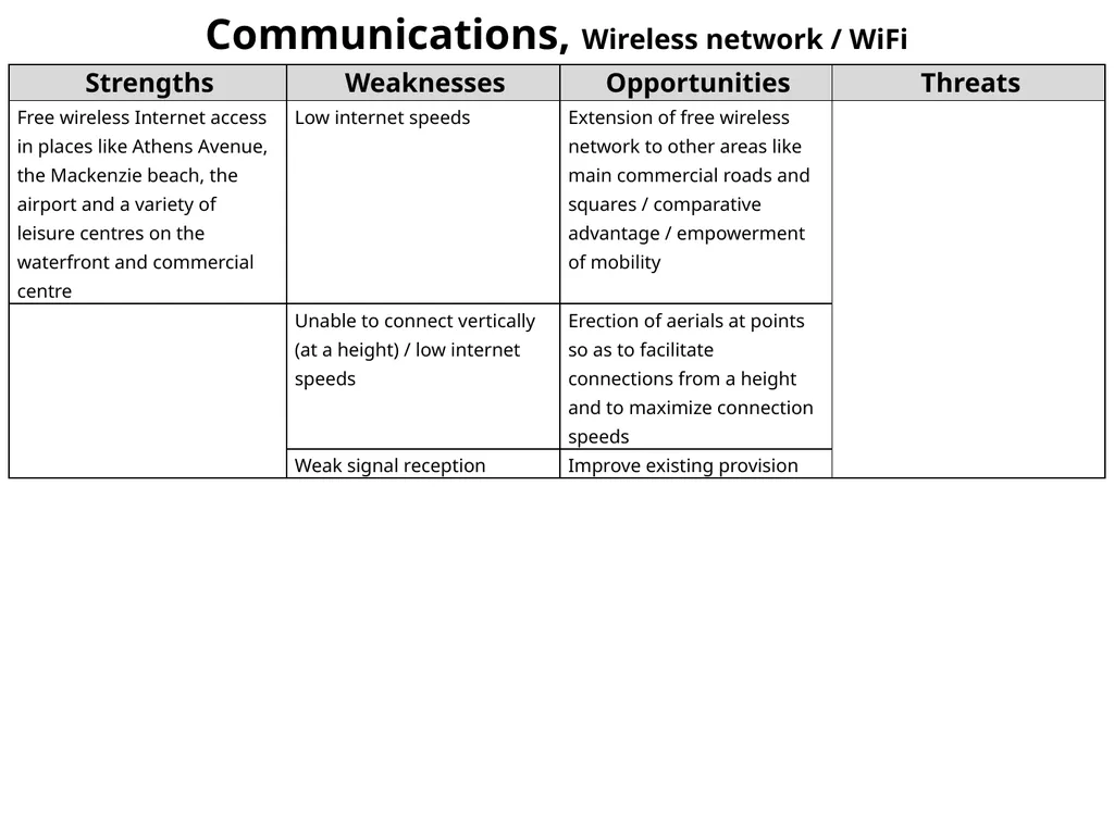 Demographic Characteristcs of Larnaka SWOT - slide 13 of 54