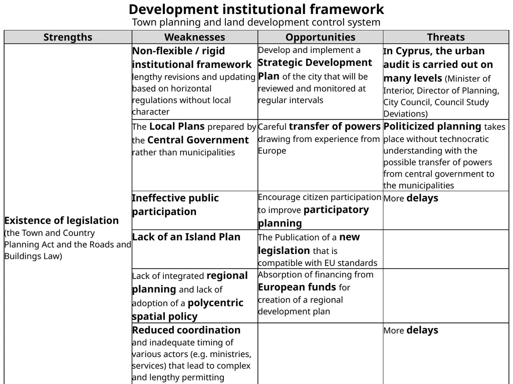 Demographic Characteristcs of Larnaka SWOT - slide 44 of 54