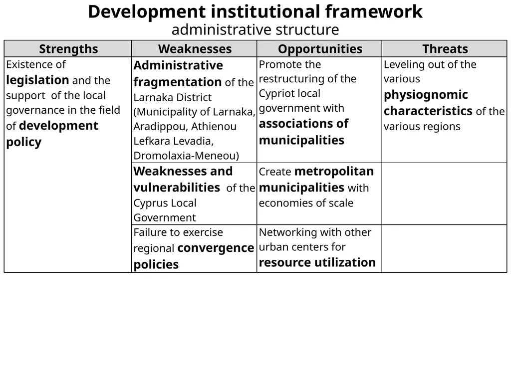 Demographic Characteristcs of Larnaka SWOT - slide 45 of 54