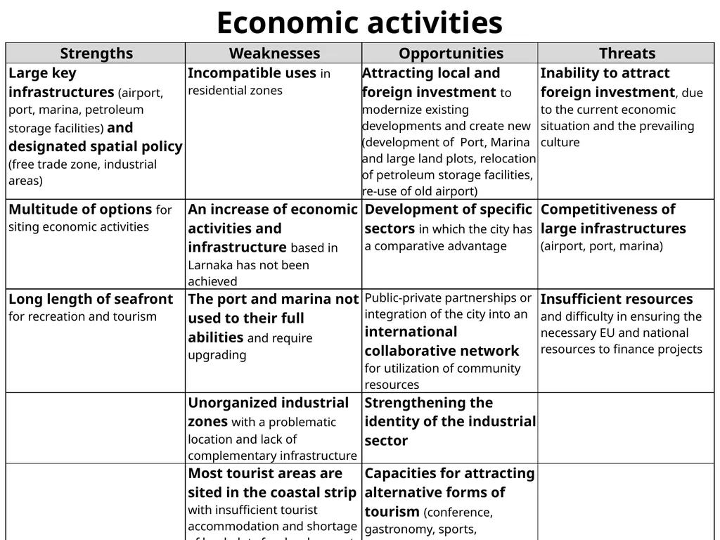 Demographic Characteristcs of Larnaka SWOT - slide 50 of 54