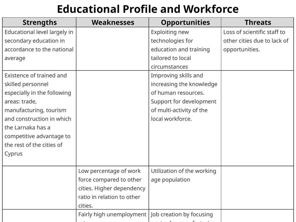 Demographic Characteristcs of Larnaka SWOT - slide 5 of 54