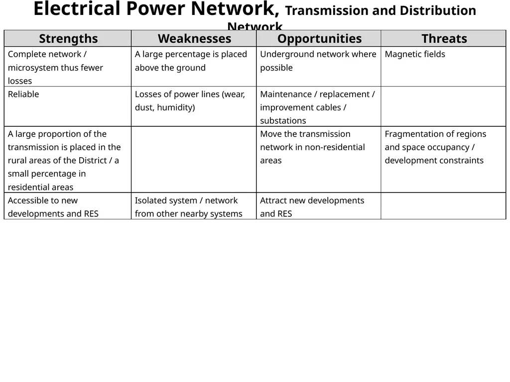Demographic Characteristcs of Larnaka SWOT - slide 10 of 54