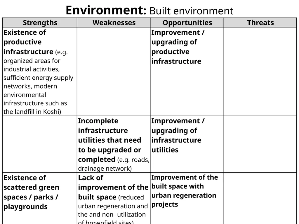 Demographic Characteristcs of Larnaka SWOT - slide 53 of 54