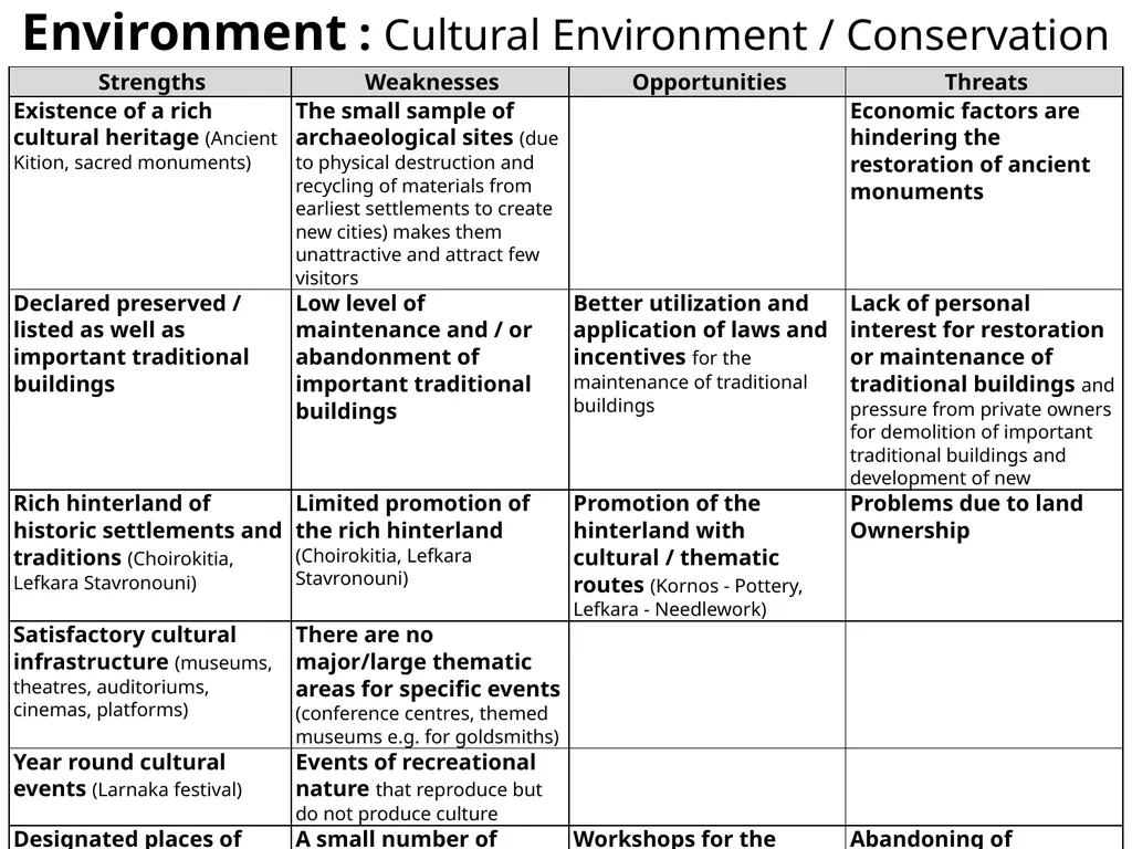 Demographic Characteristcs of Larnaka SWOT - slide 52 of 54
