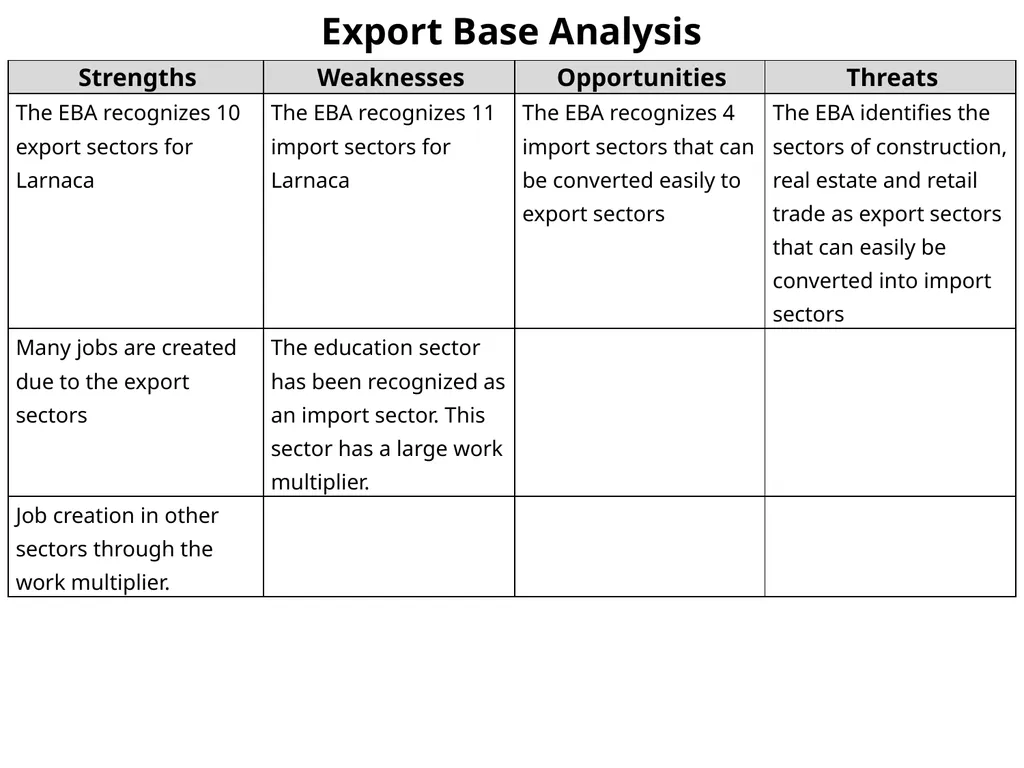 Demographic Characteristcs of Larnaka SWOT - slide 40 of 54