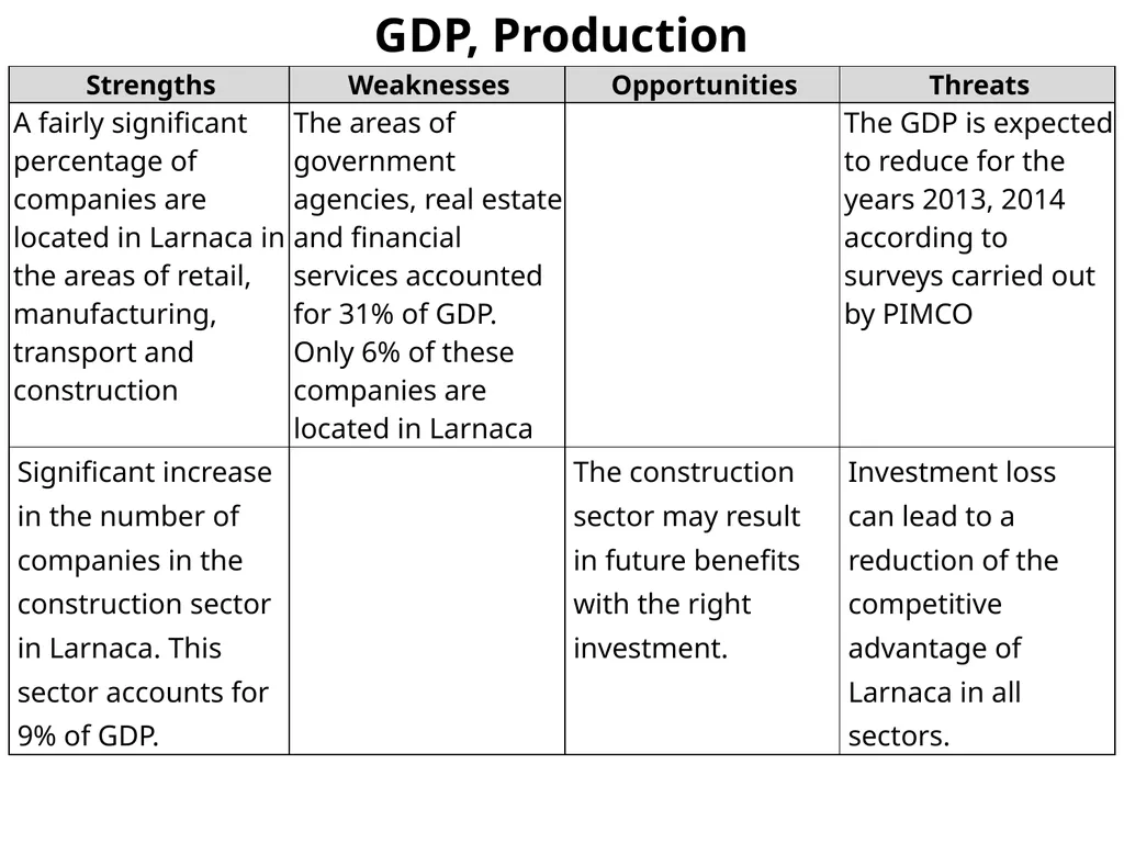 Demographic Characteristcs of Larnaka SWOT - slide 35 of 54