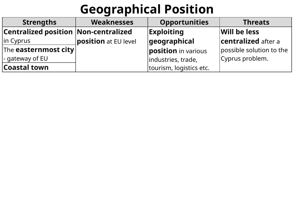 Demographic Characteristcs of Larnaka SWOT - slide 43 of 54