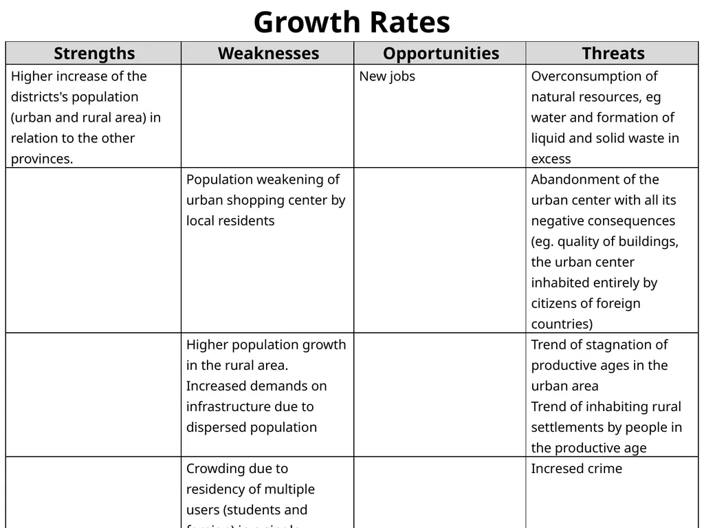 Demographic Characteristcs of Larnaka SWOT - slide 2 of 54