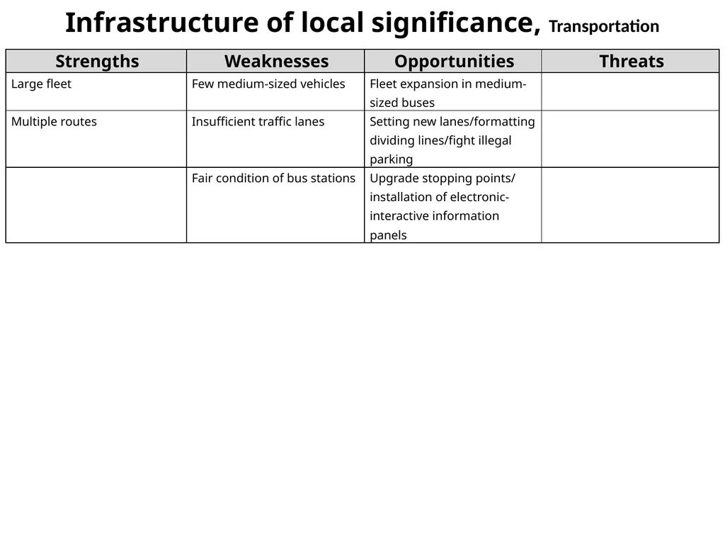 Demographic Characteristcs of Larnaka SWOT - slide 24 of 54