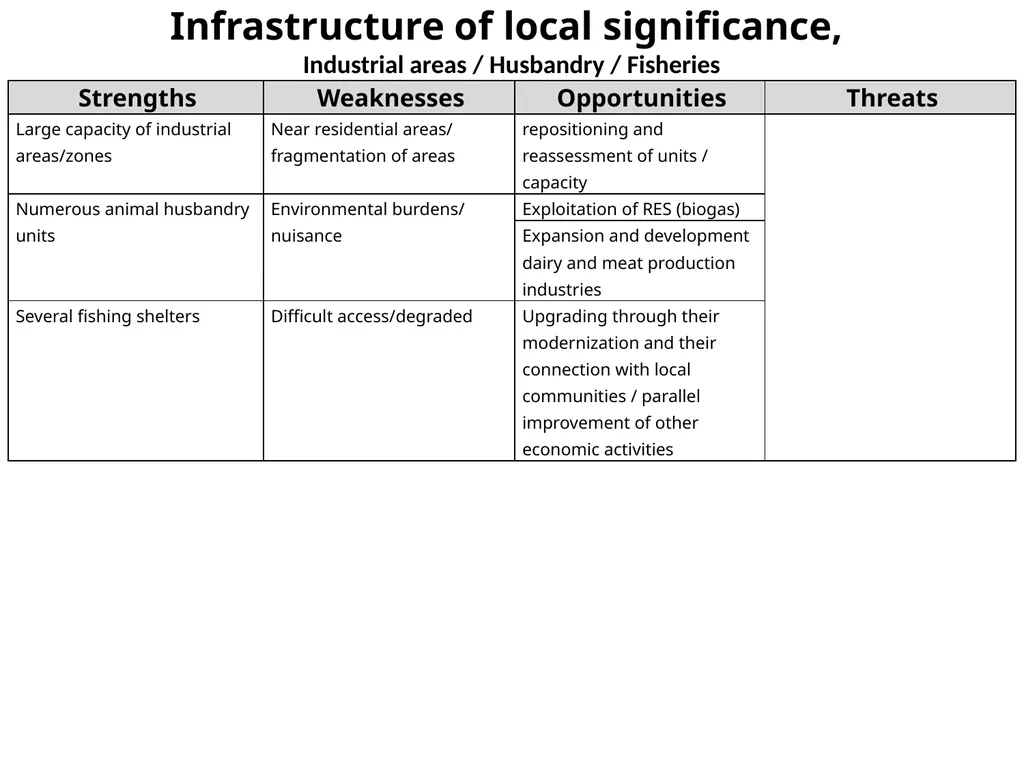 Demographic Characteristcs of Larnaka SWOT - slide 25 of 54