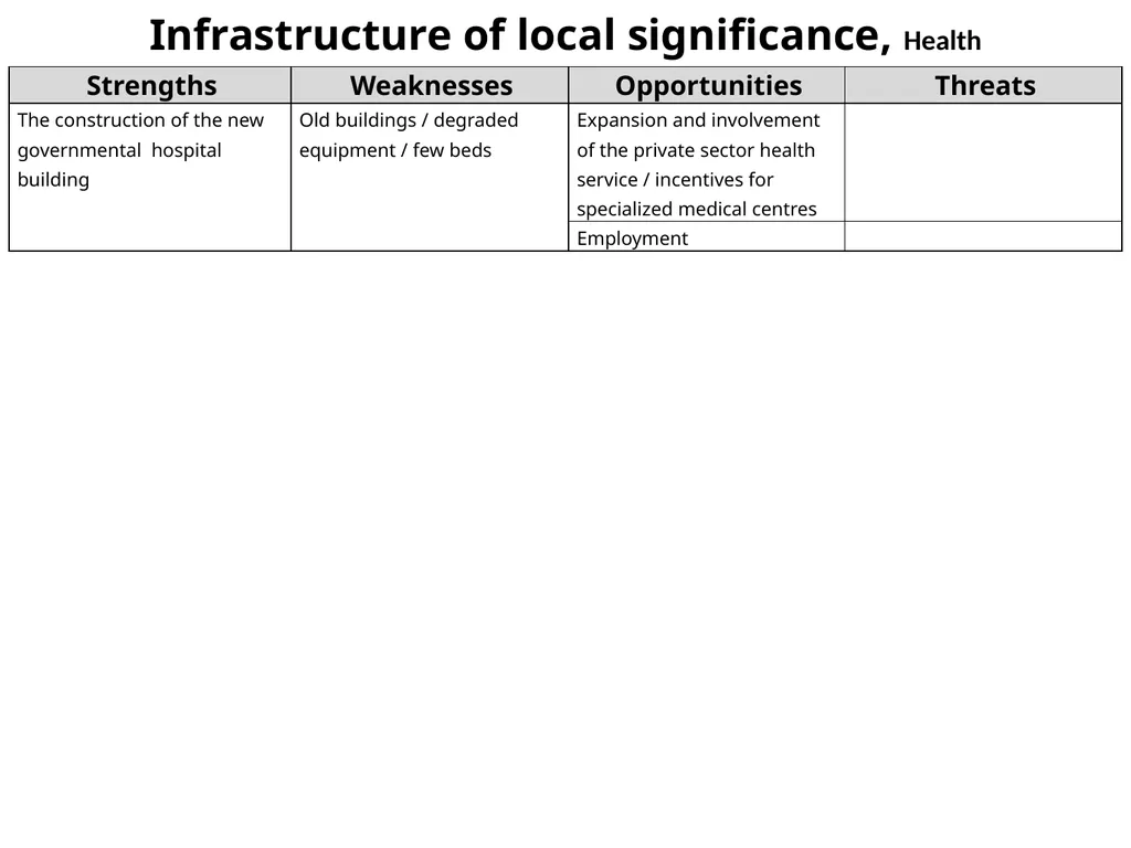 Demographic Characteristcs of Larnaka SWOT - slide 26 of 54