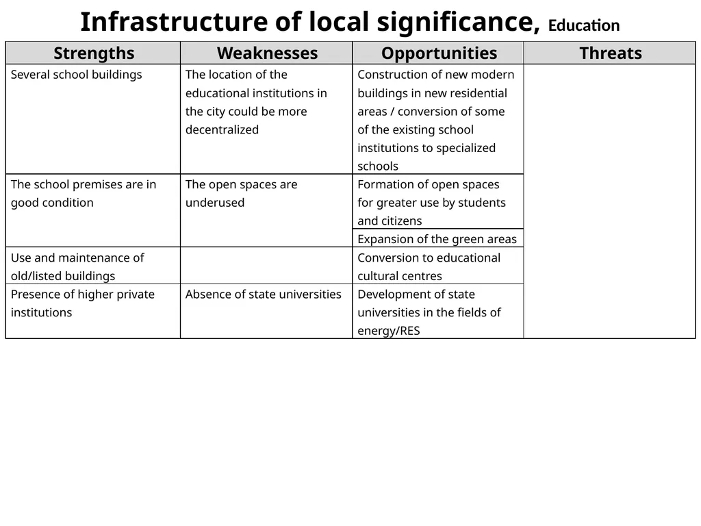 Demographic Characteristcs of Larnaka SWOT - slide 27 of 54