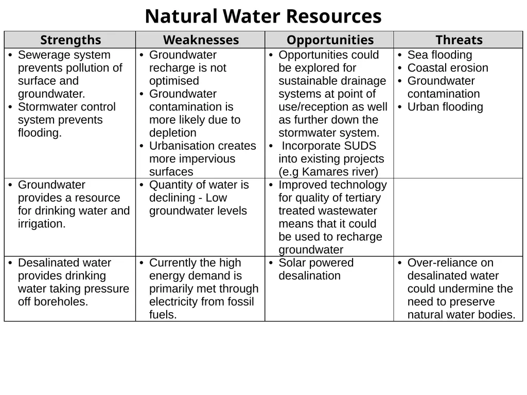 Demographic Characteristcs of Larnaka SWOT - slide 30 of 54