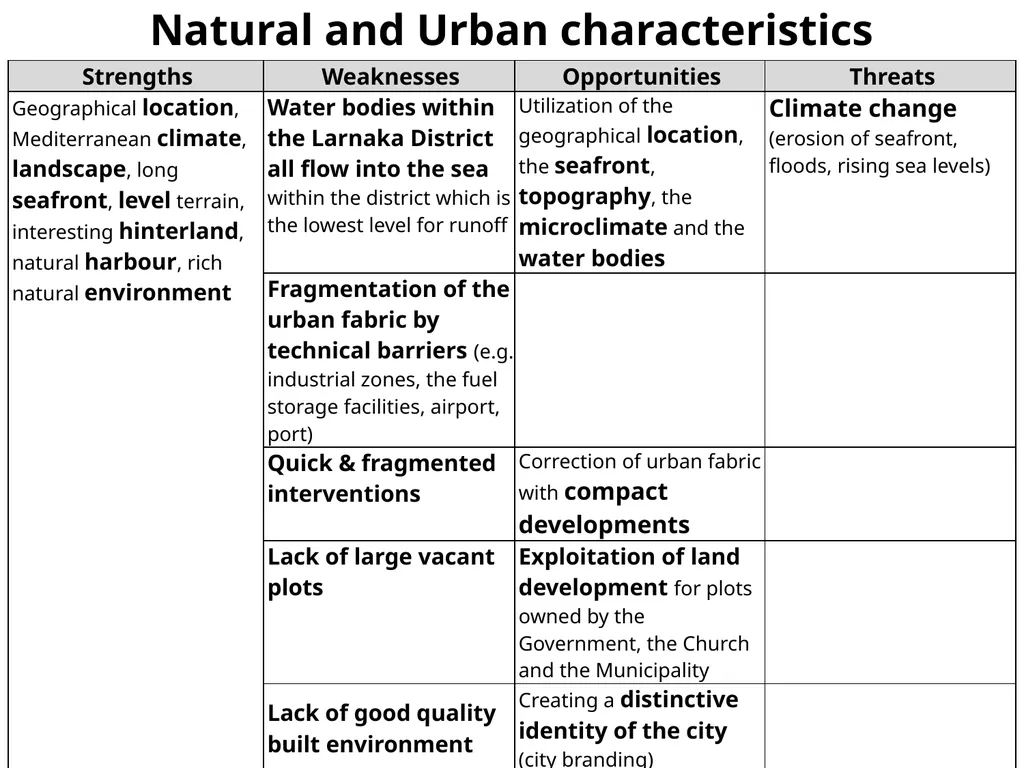 Demographic Characteristcs of Larnaka SWOT - slide 48 of 54