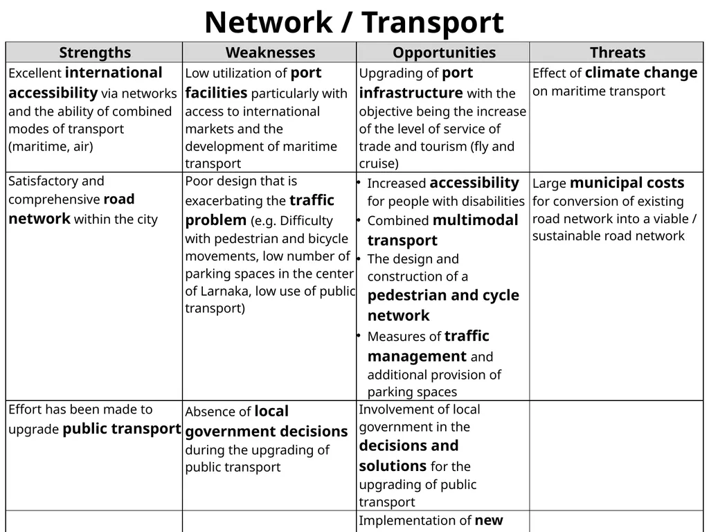 Demographic Characteristcs of Larnaka SWOT - slide 49 of 54