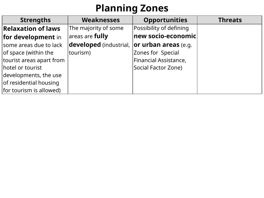 Demographic Characteristcs of Larnaka SWOT - slide 46 of 54