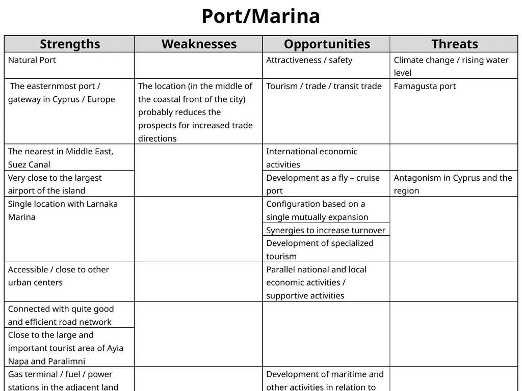 Demographic Characteristcs of Larnaka SWOT - slide 20 of 54