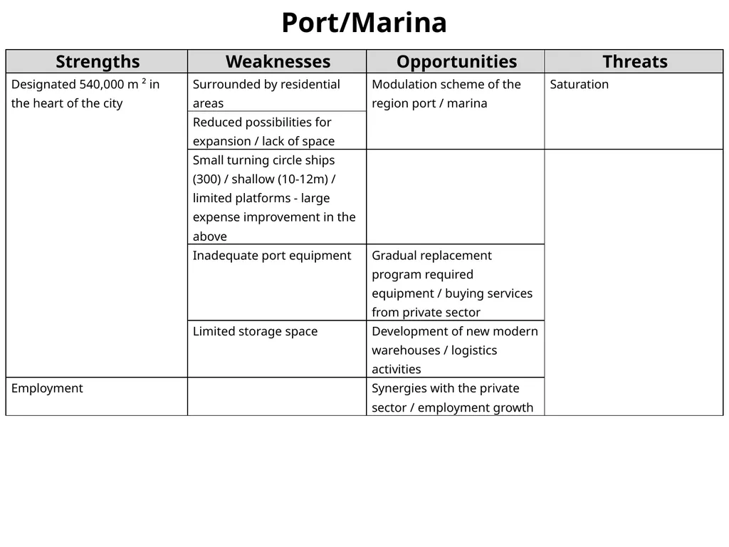 Demographic Characteristcs of Larnaka SWOT - slide 21 of 54