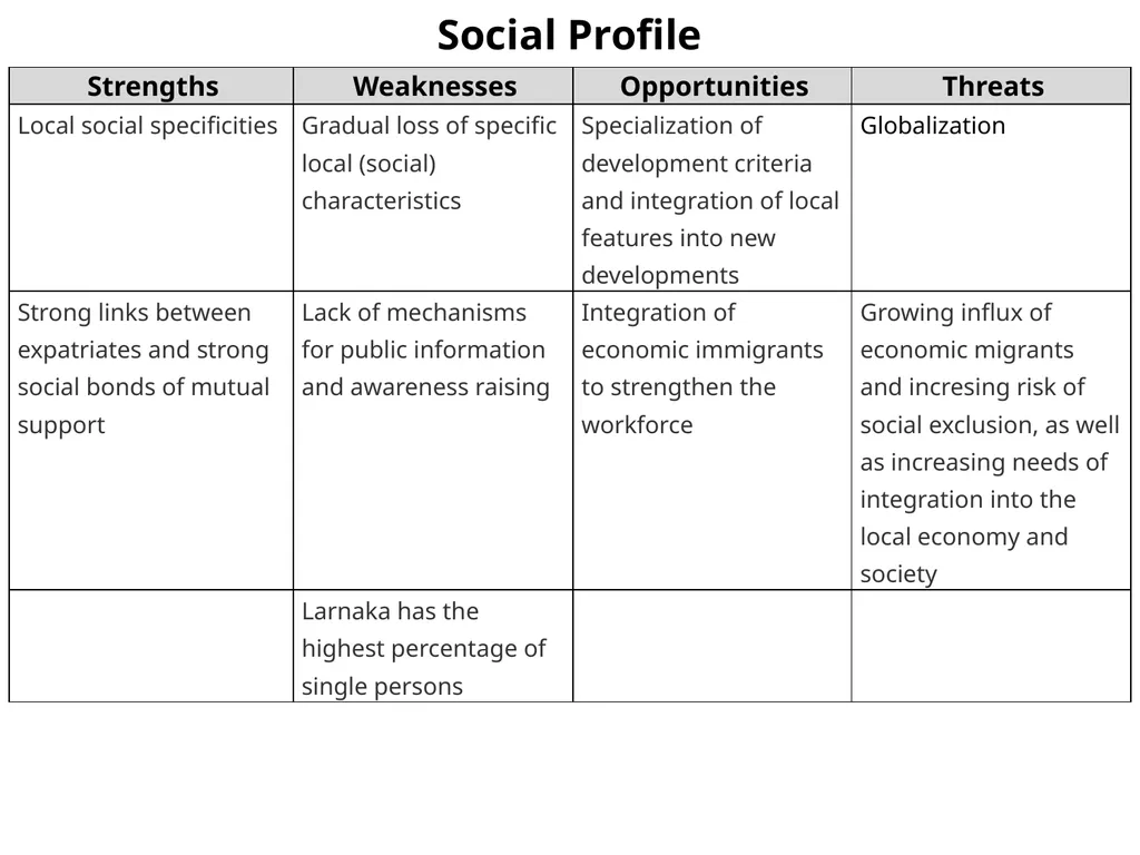Demographic Characteristcs of Larnaka SWOT - slide 3 of 54