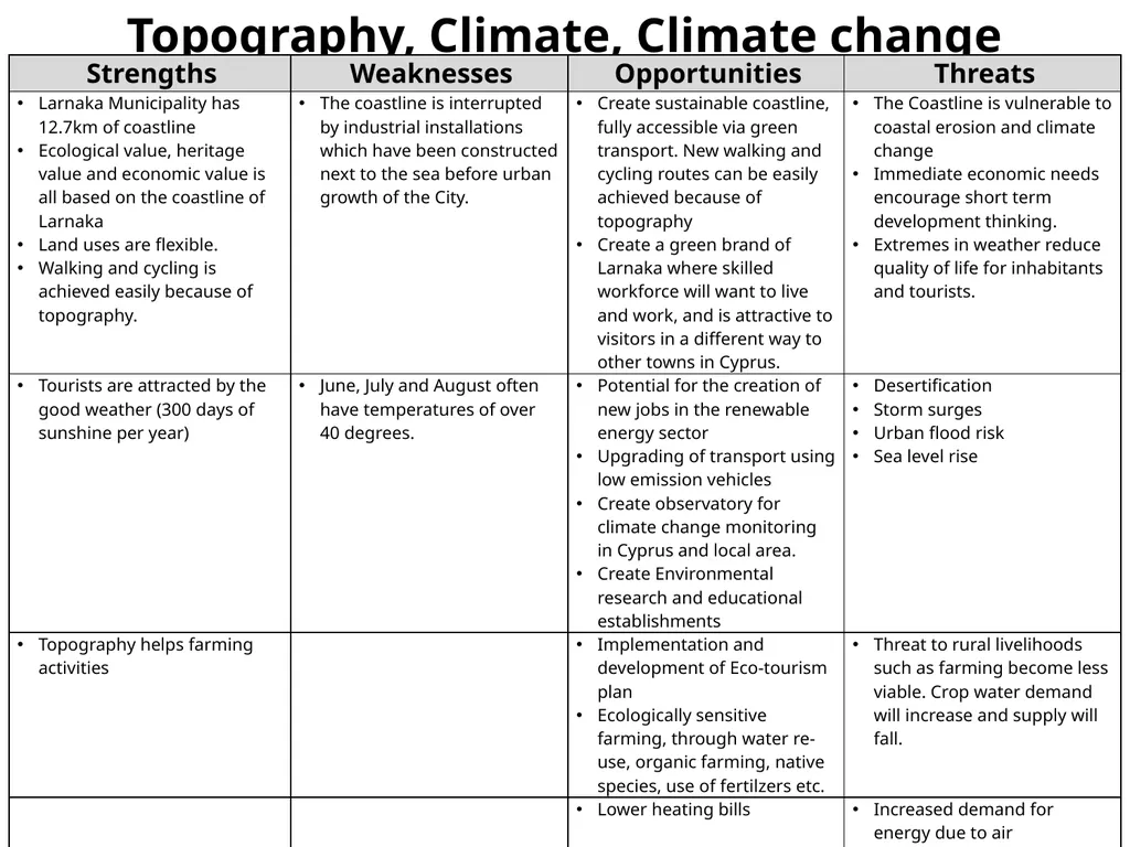 Demographic Characteristcs of Larnaka SWOT - slide 29 of 54