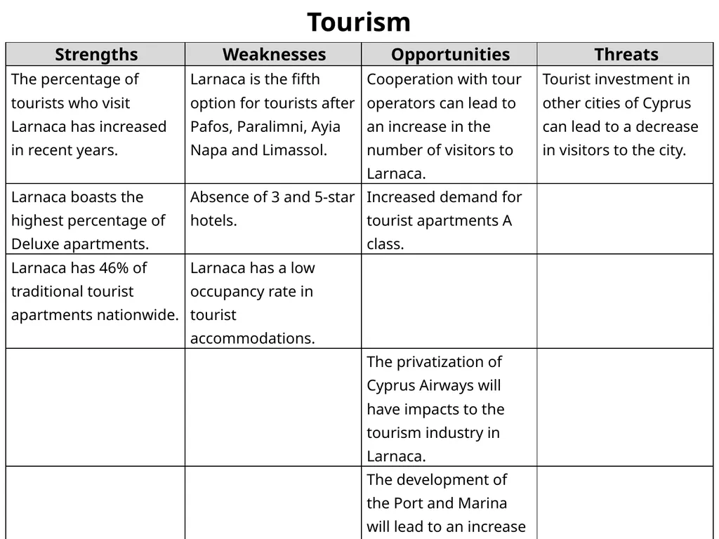 Demographic Characteristcs of Larnaka SWOT - slide 38 of 54