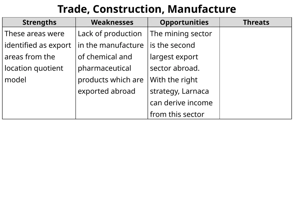 Demographic Characteristcs of Larnaka SWOT - slide 37 of 54