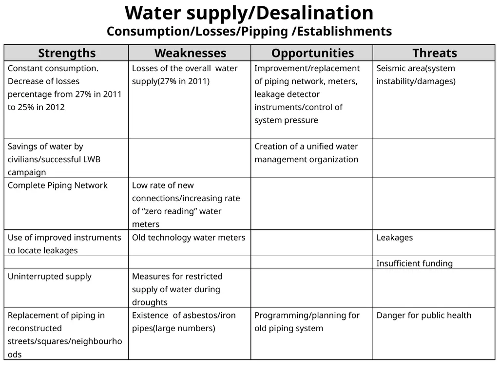 Demographic Characteristcs of Larnaka SWOT - slide 17 of 54